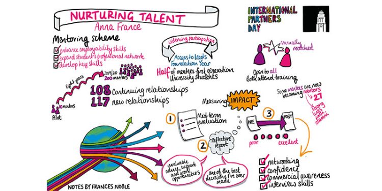 Nurturing Talent by Frances Noble