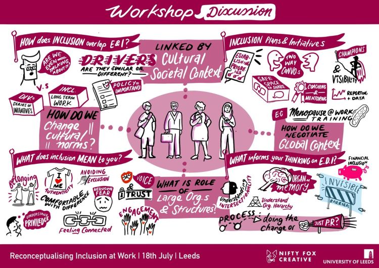 Illustrative notes taken at the reconceptualising inclusion at work event